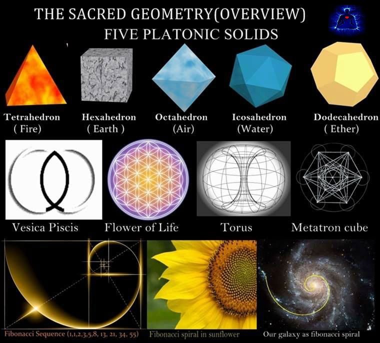 platonic solids 3 sacred geometry
