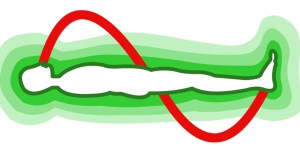 Base Chakra Mental Body